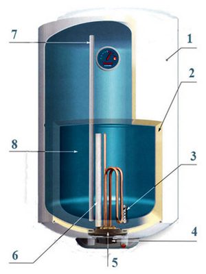 ремонт водонагревателей OSO-Hotwater на дому